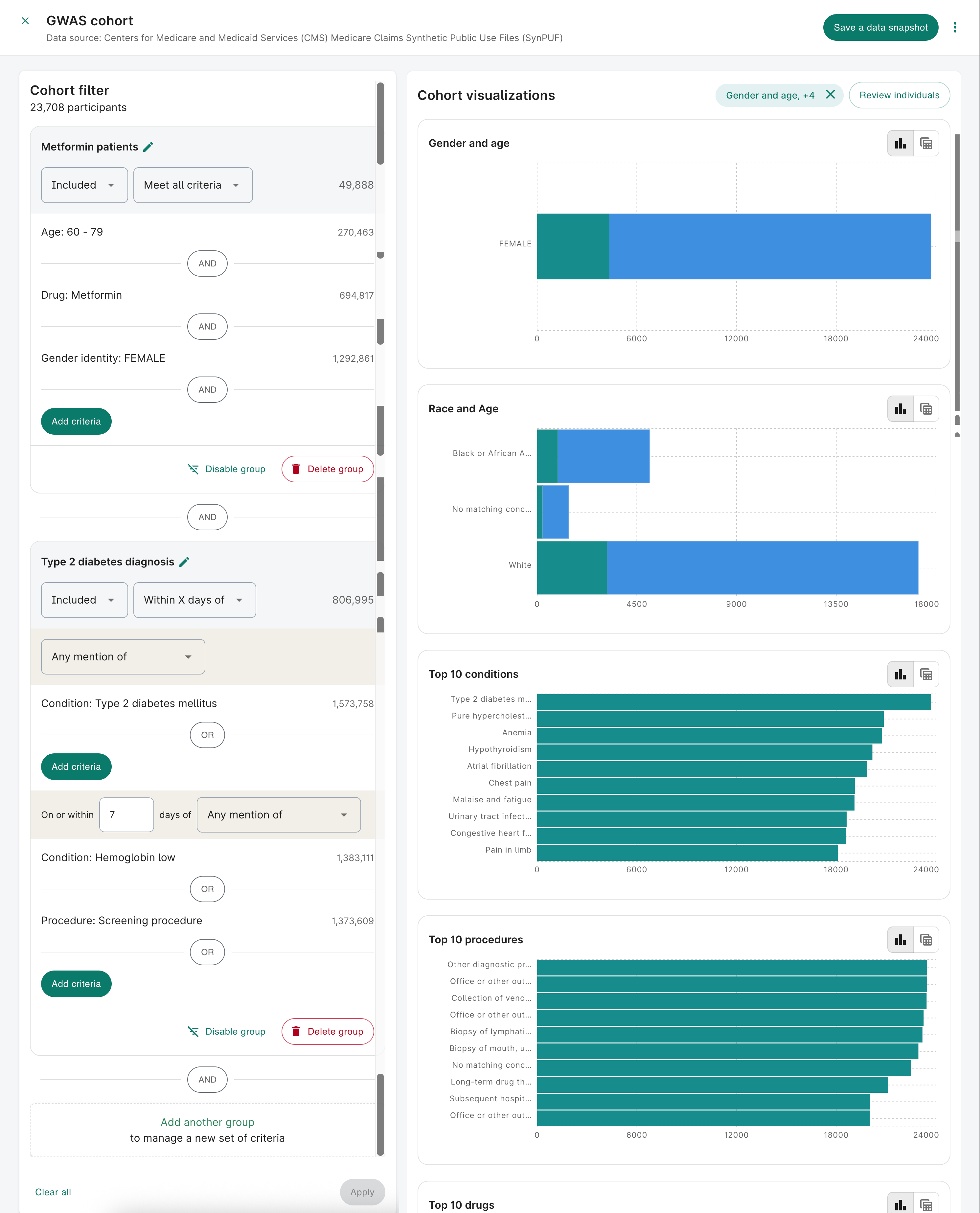 Cohort visualization bar charts
for various criteria fields, including gender, age, and race.