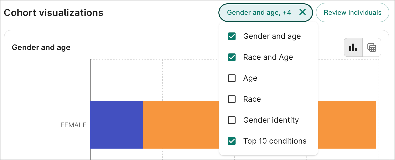 Cohort visualization selector
 showing the various visualization options available.