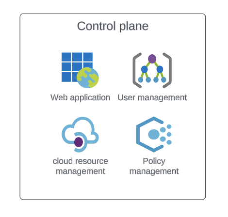 Graphic showing examples of control plane services, including web application, user management, cloud resource management, and policy management